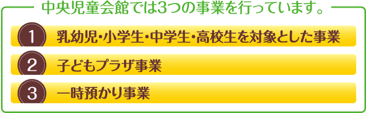 中央児童会館では3つの事業を行っています。1.乳幼児・小学生・中学生・高校生を対象とした事業2.こどもプラザ事業3.一時預かり事業